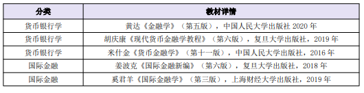 高途考研考研金融硕士431金融学综合全程智达班