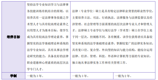 高途考研法律硕士全程智达班