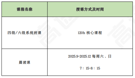 高途考研396经综全程智达班全科联报