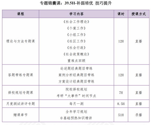 高途考研考研新闻与传播硕士全程智达班全科联报