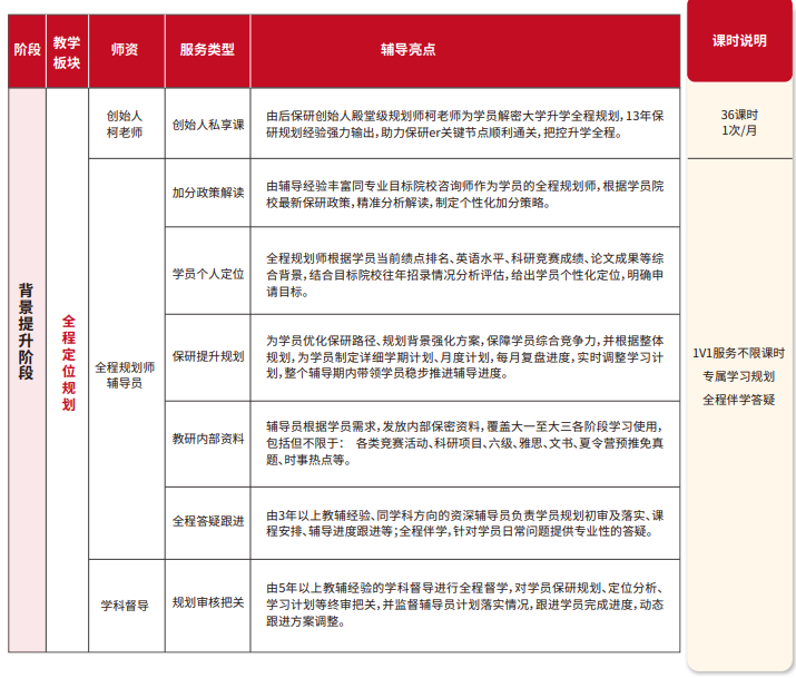 雏鹰计划保研辅导(含人文社科核心论文辅导发表)
