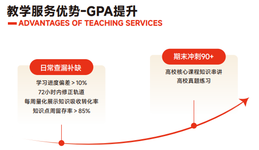 高途保研新翼计划大一大二推免全程班