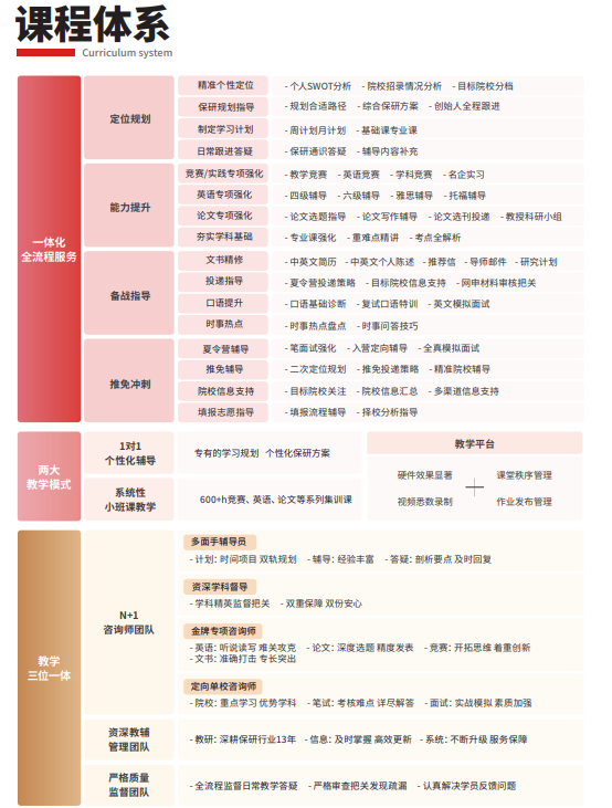 飞鹰计划Ultra保研辅导