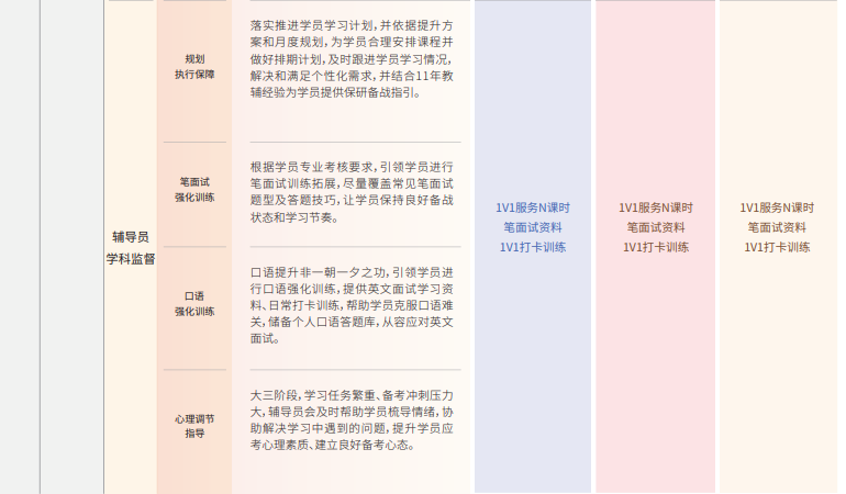 飞鹰计划Ultra保研辅导
