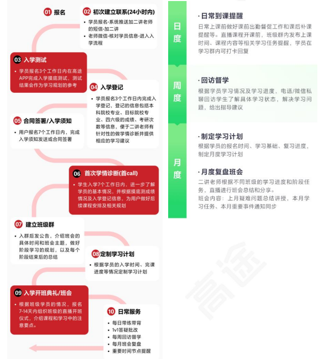 高途考研311教育学专业基础(教育学硕士)全程智达班+政治+英语全科联报