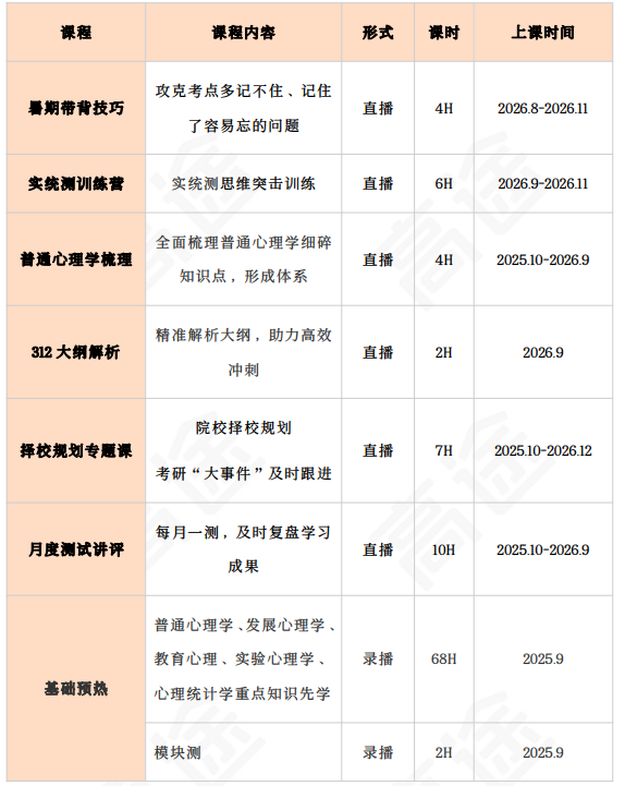 高途考研考研全程智达班347心理学专业综合+政英二全科联报