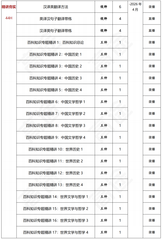 高途考研翻译硕士政治全程智达班全科联报