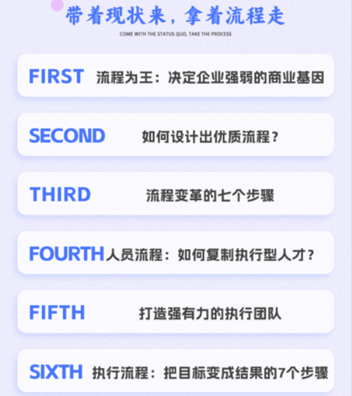 章义伍-流程复制特训营