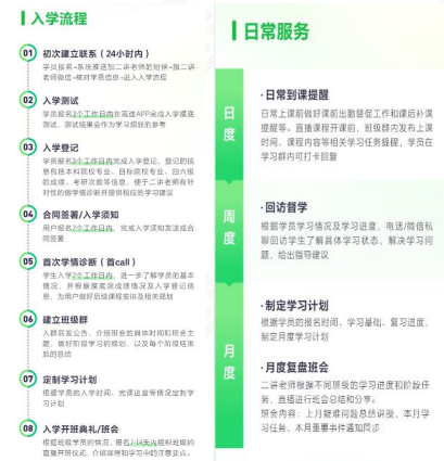 高途考研全程智达班312心理学专业基础+政英一全科联报