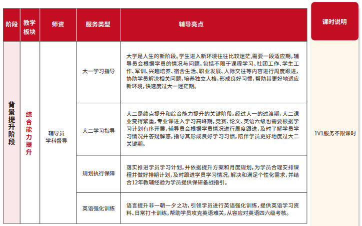 雏鹰计划保研辅导(含人文社科核心论文辅导发表)