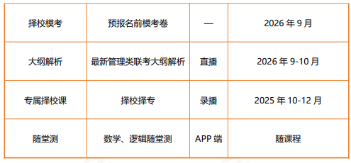 高途考研管理类联考199管综在职全科联报（初试+复试）