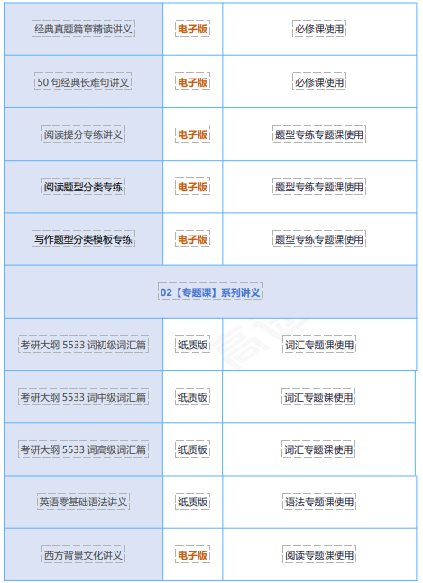 高途考研管理类联考199管综在职全科联报（初试+复试）