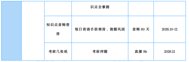 高途考研考研全程智达班347心理学专业综合+政英二全科联报