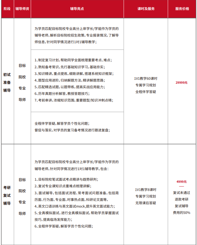 雏鹰计划保研辅导(含人文社科核心论文辅导发表)