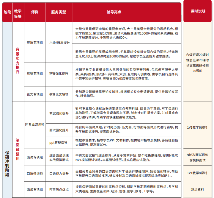 雏鹰计划保研辅导(含国际会议/国/省级期刊辅导及发表)