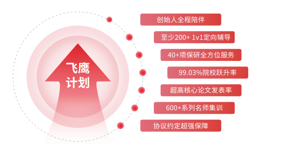 飞鹰计划Plus保研辅导