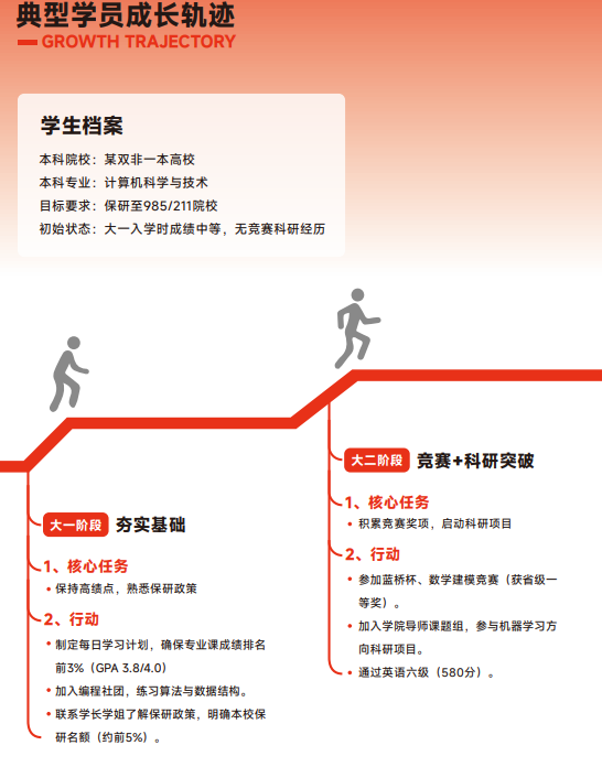 高途保研新翼计划大一大二推免全程班