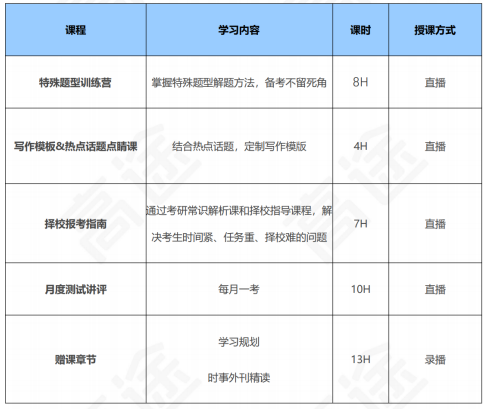 高途考研翻译硕士政治全程智达班全科联报