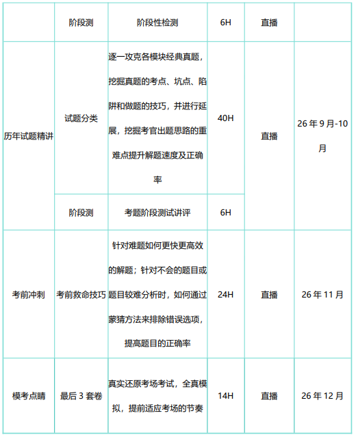 高途考研管理类联考199管综在职全科联报（初试+复试）