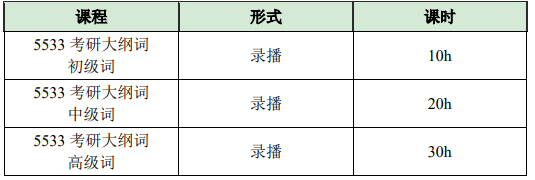 高途考研马理论全科联报