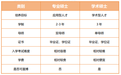 高途考研管理类联考199管综在职全科联报（初试+复试）