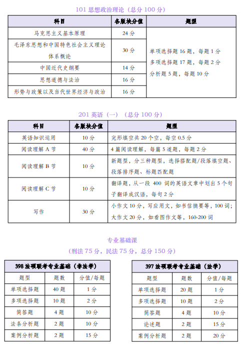 高途考研法律硕士全程智达班