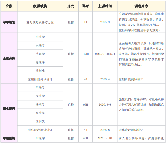 高途考研法律硕士全程智达班