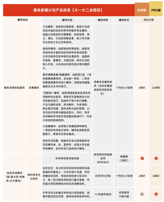 高途保研新翼计划大一大二推免全程班