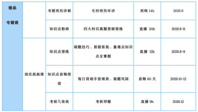 高途考研考研全程智达班347心理学专业综合+政英二全科联报