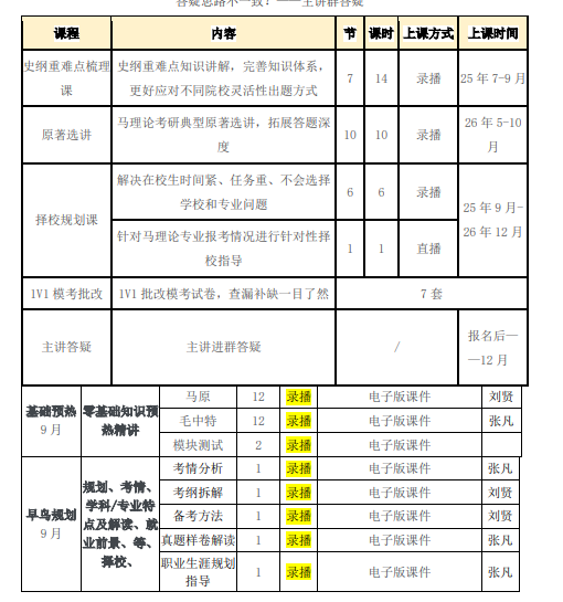 高途考研马理论全科联报