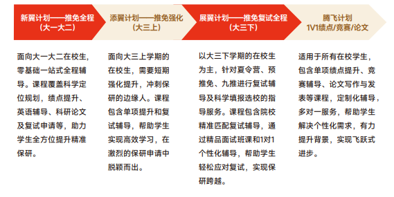 高途保研新翼计划大一大二推免全程班