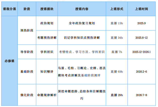 高途考研311教育学专业基础(教育学硕士)全程智达班+政治+英语全科联报