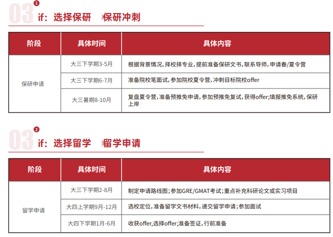 雏鹰计划保研辅导(含人文社科核心论文辅导发表)