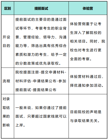 高途考研管理类联考199管综在职全科联报（初试+复试）