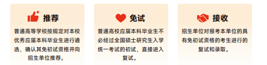 高途保研添翼计划大三推免全程班