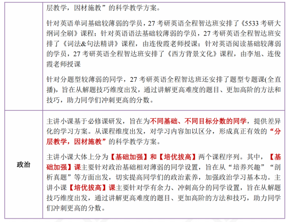 高途考研考研新闻与传播硕士全程智达班全科联报