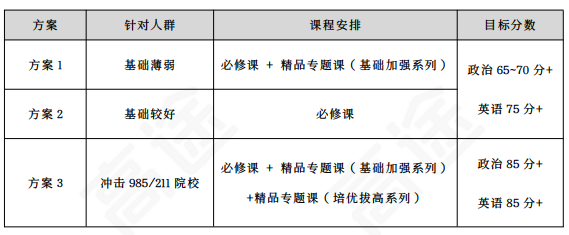 高途考研333教育学专业基础(教育学硕士)全程智达班+政治+英语全科联报