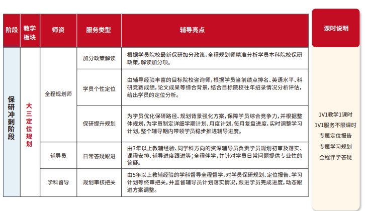 雏鹰计划保研辅导(含人文社科核心论文辅导发表)