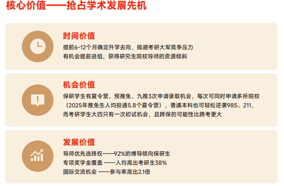 高途保研添翼计划大三推免全程班