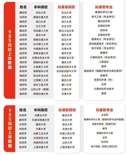 高途保研新翼计划大一大二推免全程班