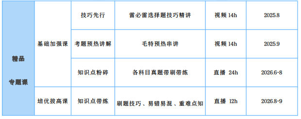 高途考研考研全程智达班347心理学专业综合+政英二全科联报