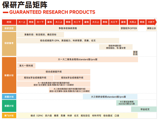 高途保研新翼计划大一大二推免全程班