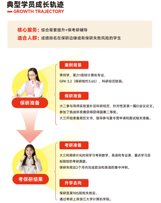 高途保研添翼计划大三推免全程班