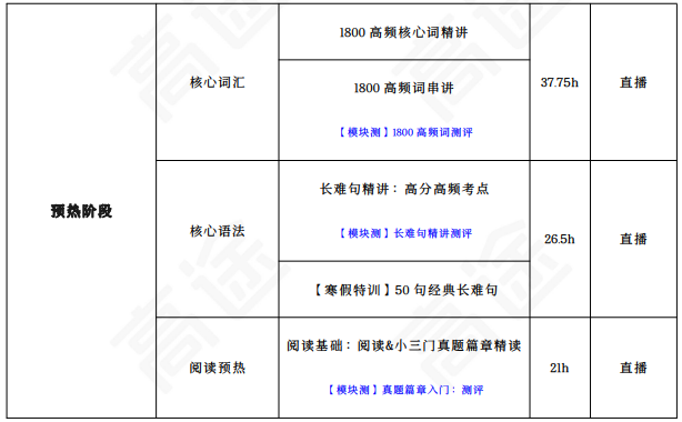 高途考研考研全程智达班347心理学专业综合+政英二全科联报