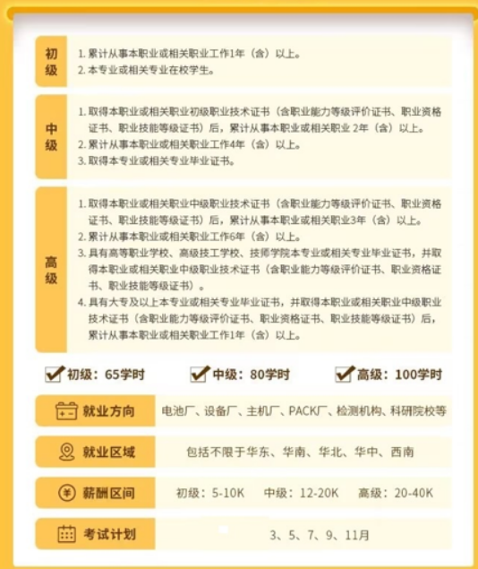 电池制造工程师