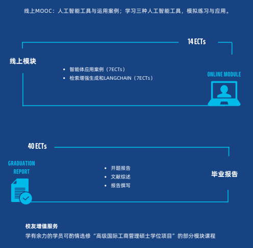 法国雷恩商学院高级商业人工智能硕士招生简章