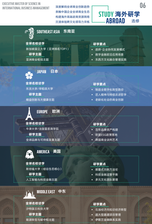 法国雷恩商学院高级国际工商管理硕士招生简章