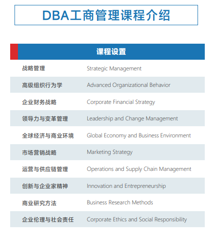 西班牙胡安卡洛斯国王大学CEDEU学院DBA工商管理博士招生简章