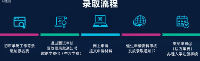 法国雷恩商学院高级商业人工智能硕士招生简章