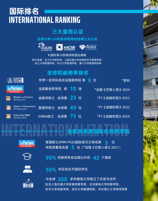 法国雷恩商学院高级国际工商管理硕士招生简章